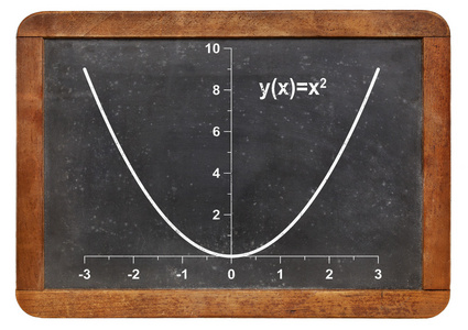黑板上的抛物线图片