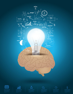 创意灯泡与大脑绘图业务战略计划的概念构想