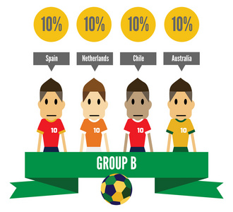 b 组巴西 2014