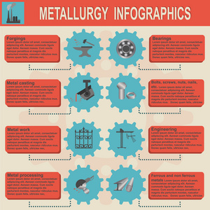 冶金行业信息图形