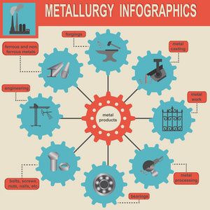 冶金行业信息图形