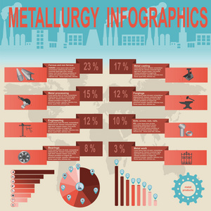 冶金行业信息图形