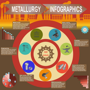 冶金行业信息图形