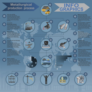 处理冶金行业信息图形