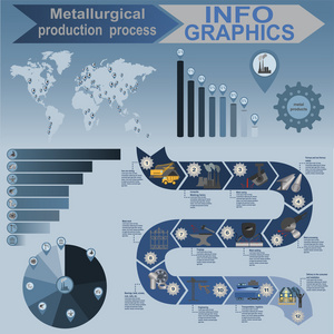 冶金行业信息图形