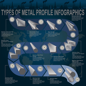 类型的金属型材，信息图形