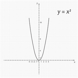 图的数学抛物线图片
