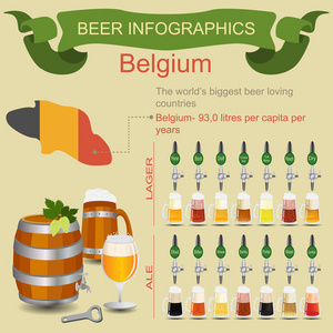 啤酒图表。世界上最大的啤酒爱国家贝尔