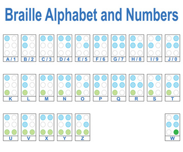布莱叶盲文字母和数字