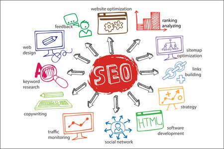 嘟嘟方案主要活动 seo 与图标