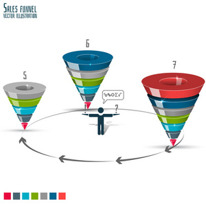 销售漏斗阶段 5 7 3d，矢量图形