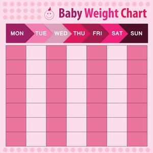 婴儿体重图表