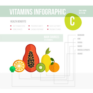 水果和蔬菜维生素信息图表