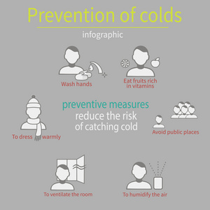 预防感冒的药图片