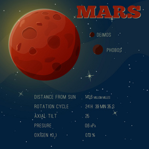 关于火星的信息海报。 矢量插图