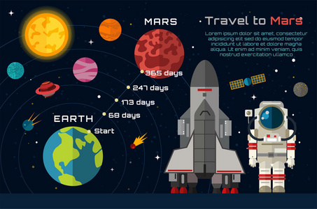 太空旅行火星信息