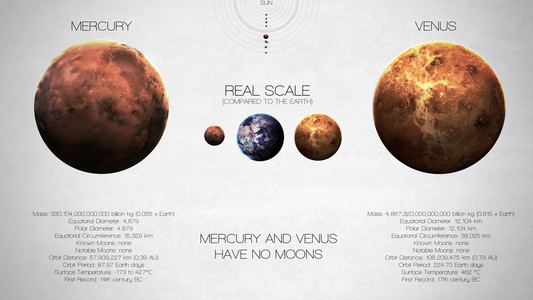 水星，金星高分辨率信息图表关于太阳系的行星和其卫星。所有的行星都可用。这个由美国国家航空航天局提供的图像元素