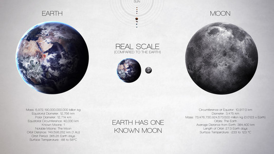 地球 月亮信息关于太阳系行星及其卫星的高分辨率图形。所有的行星都可用。这个由美国国家航空航天局提供的图像元素