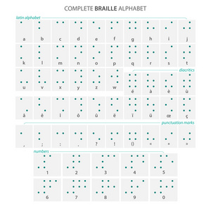 完成与拉丁文字母 数字 音调符号和标点符号上白色孤立的盲文字母表海报。矢量触觉援助迹象