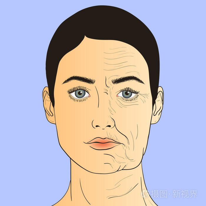 女人脸老化前后