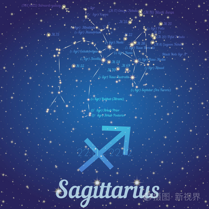 黄道十二星座射手座-星星的位置和他们的名字