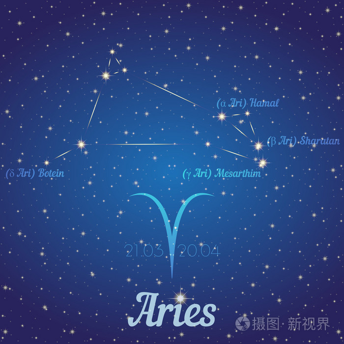 黄道十二星座白羊座-星星的位置和他们的名字