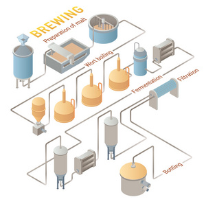 等距啤酒酿造工艺。矢量图
