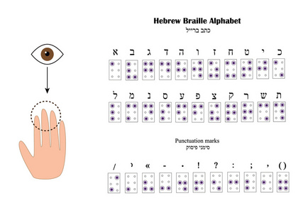 希伯来语字母表盲文。对盲人来说字体。矢量图