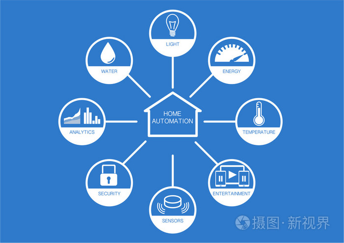 与平面设计的各种家庭自动化图标.