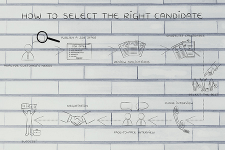 为选择合适的候选人的分步指导