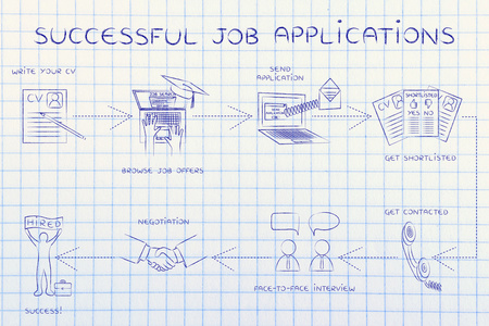 要做一个成功的工作应用程序的分步指导