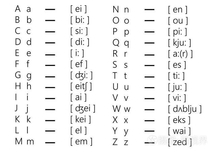 英语字母表和转录