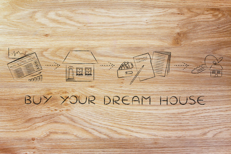 如何购买你梦想的家的概念