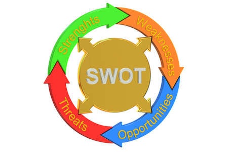 Swot 分析概念，3d 渲染