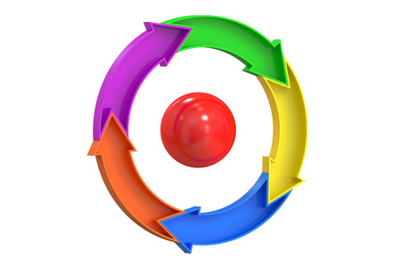 圆环图的三个彩色箭头，商标业务概念。3d