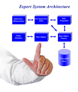 绘图的专家系统体系结构
