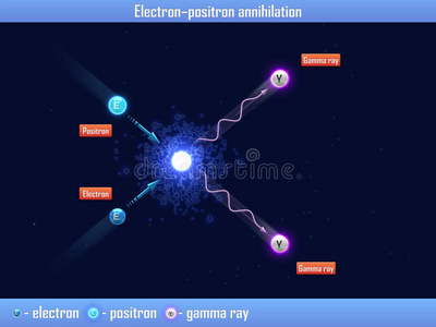 光子 射线 正电子 燃料 圆圈 热核 旋转 物理学 能量