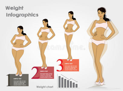 女性体重阶段信息图形体重减轻，矢量插图