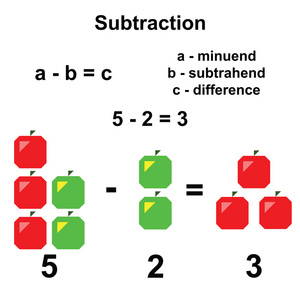 在数学中的减法图片