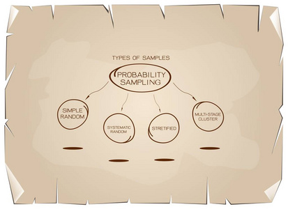 在旧纸上概率抽样方法图表类型图片