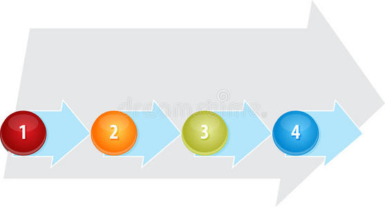 四个空白流程业务图插图