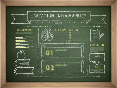 木框黑板上的教育信息图表