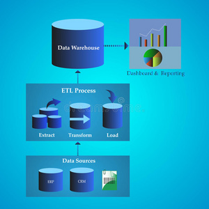 数据仓库体系结构，数据从不同来源迁移的概念，直到表示。