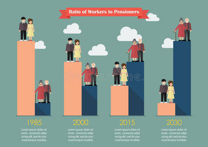 人口老龄化与劳动者趋势