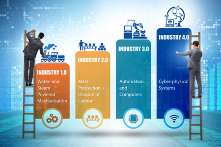 不同阶段的工业4.0概念