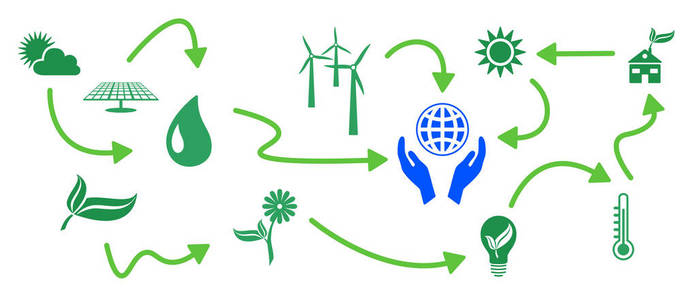 世界 能量 节约 保护 箭头 自然 环境 照顾 地球 生态学