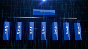蓝色玻璃企业组织结构4类5类6类7类60秒视频