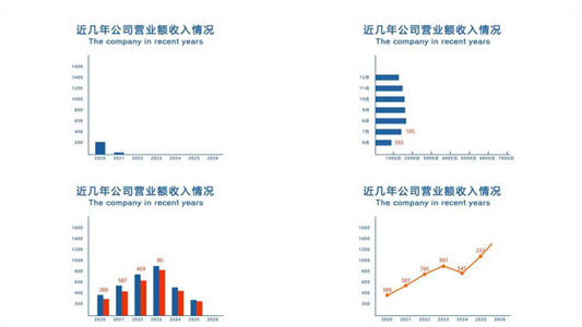 科技图表简约图表折线图柱状图视频