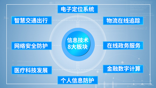 简约干净现代科技架构分支pr模板视频