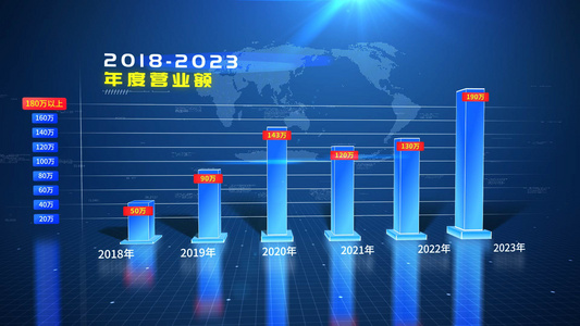 原创科技柱状图 企业数据包装视频